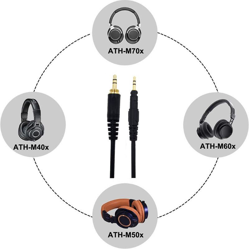 Audio-Technica ATH-M50X M40X M - Home Office Official incelemesi ve fiyatı