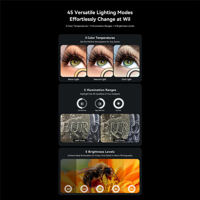 AA60-10-20X Zoom Makro Lens LE - Zoom Lighting Kit incelemesi ve fiyatı
